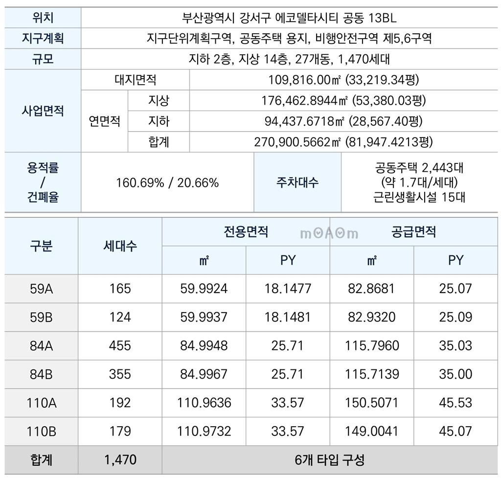 ★최종_부산에코델타시티 디에트르 그랑루체 교육 자료 (최종) (2023-12-01)_20.jpg